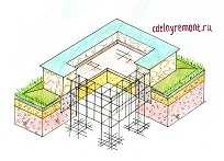 Фундамент для дома