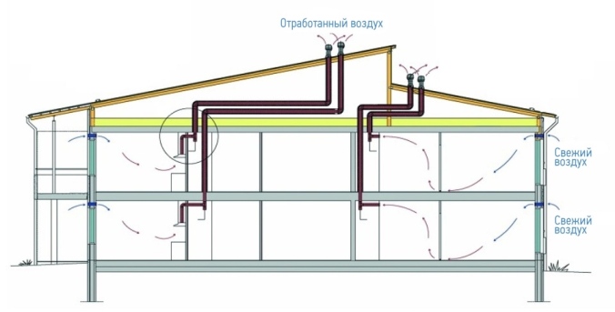естественная вентиляция