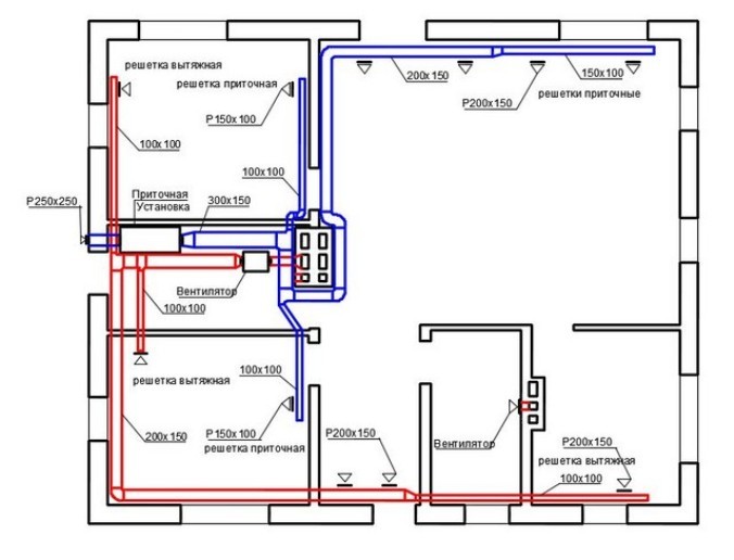 схема вентиляции