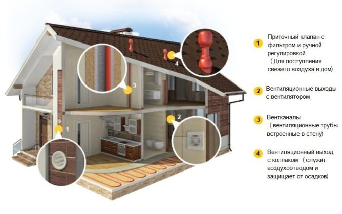 приточно-вытяжная вентиляция