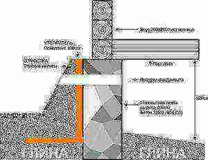 как утеплить фундамент старого деревянного дома снаружи своими руками