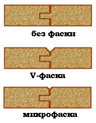 Выбор паркетной доски по фаске