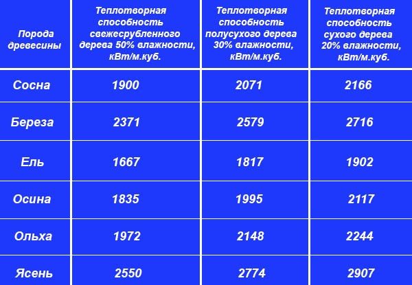 как выбрать твердотопливный котел для частного дома