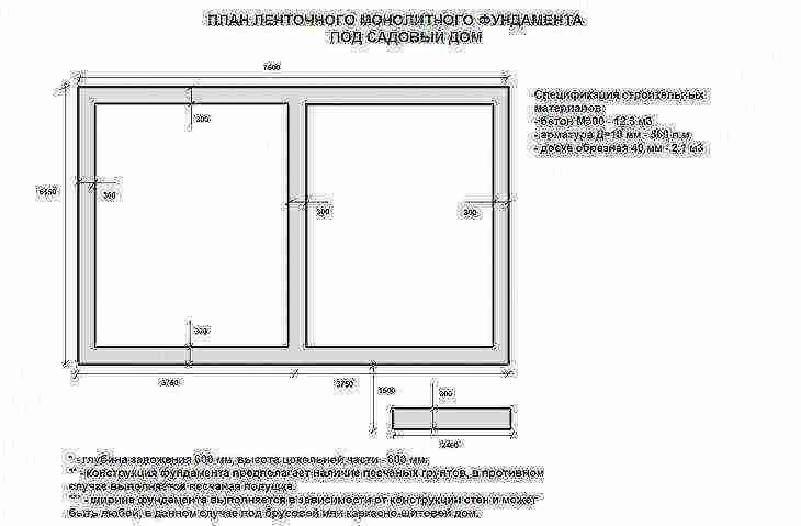 как залить фундамент под дом своими руками без опыта строительства