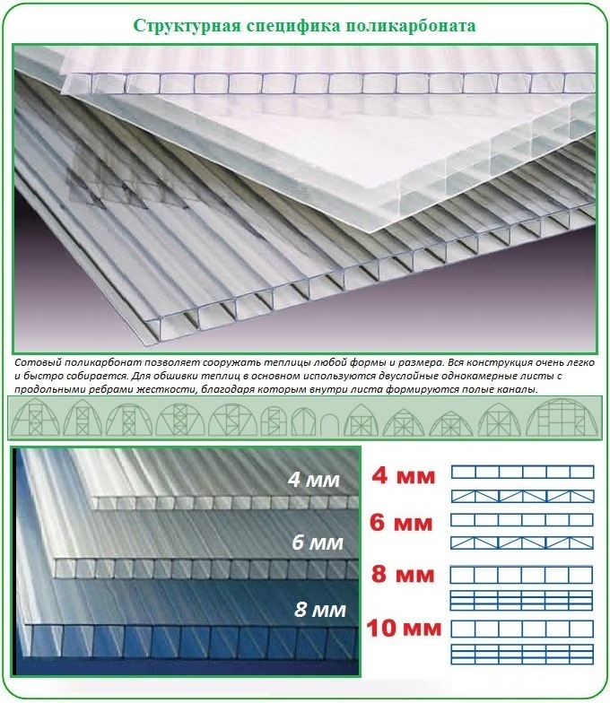 Какой выбрать поликарбонат для покрытия теплиц