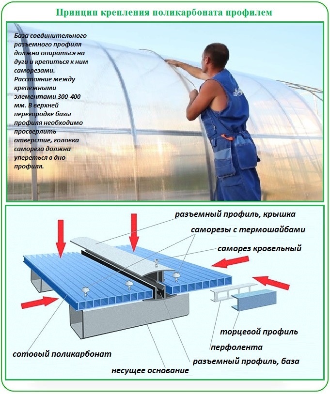 Крепеж поликарбоната к металлическому каркасу разъемными профилями