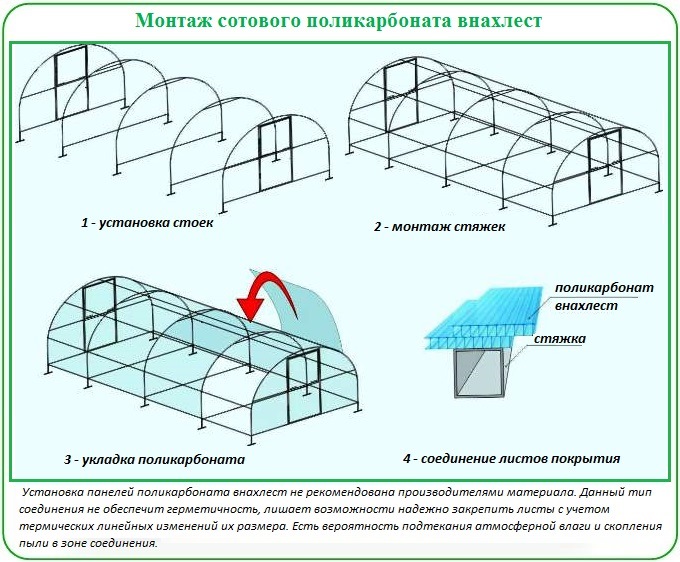 Как грамотно уложить и прикрепить сотовый поликарбонат на теплицу