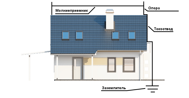 Тросовый молниеприемник