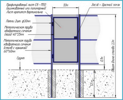 Конструкция металлической калитки