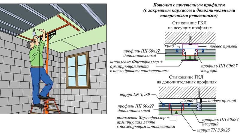 выравнивание стен гипсокартоном