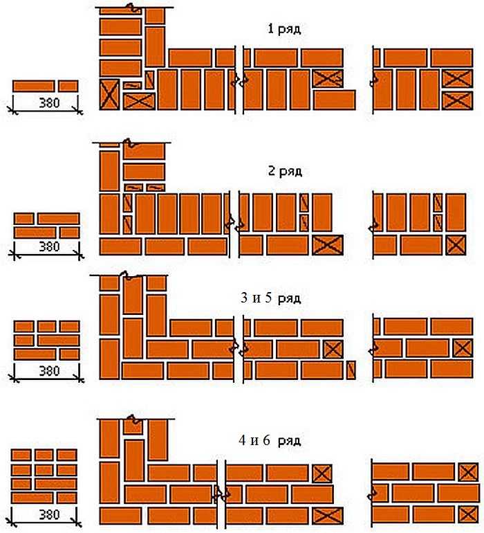 Схема кладки угла в 1,5 кирпича при многорядной перевязке