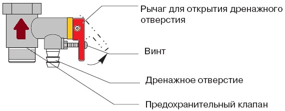 Маленький рычаг необходим для принудительного открытия дренажного отверстия