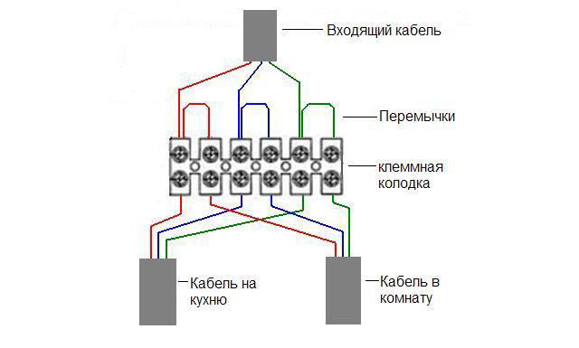 Pe на схеме электрики