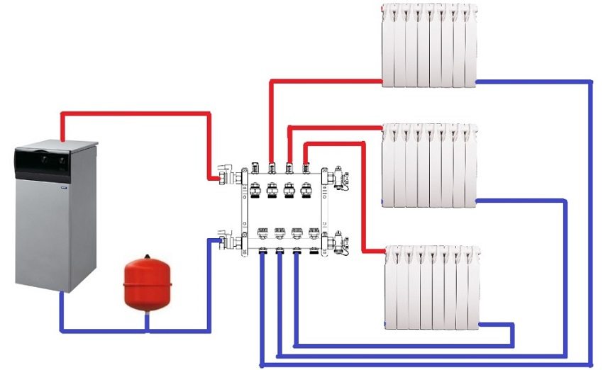 Коллекторная разводка отопления.