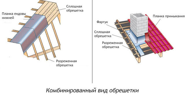 Комбинированная обрешетка под металлочерепицу