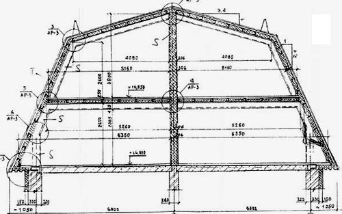 конструкция мансарды