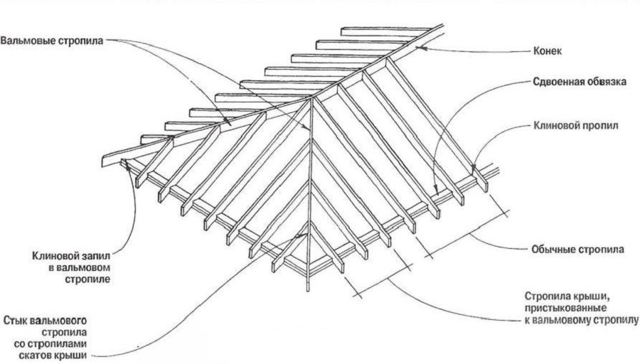 Конструкция четырехскатной крыши