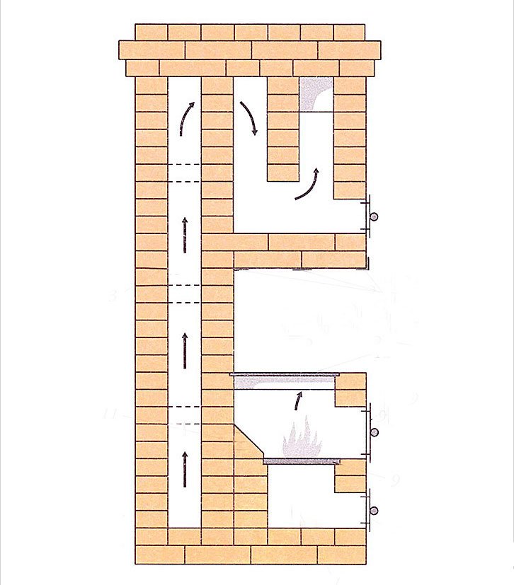Движение дымовых газов в печи-шведки