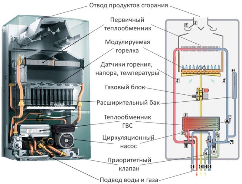 Конструкция газового котла