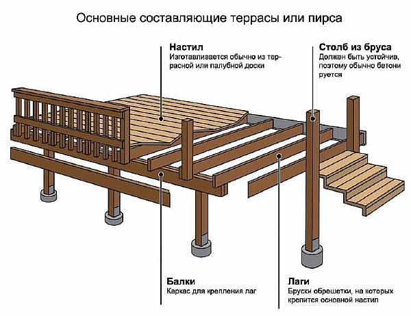 Делаем своими руками