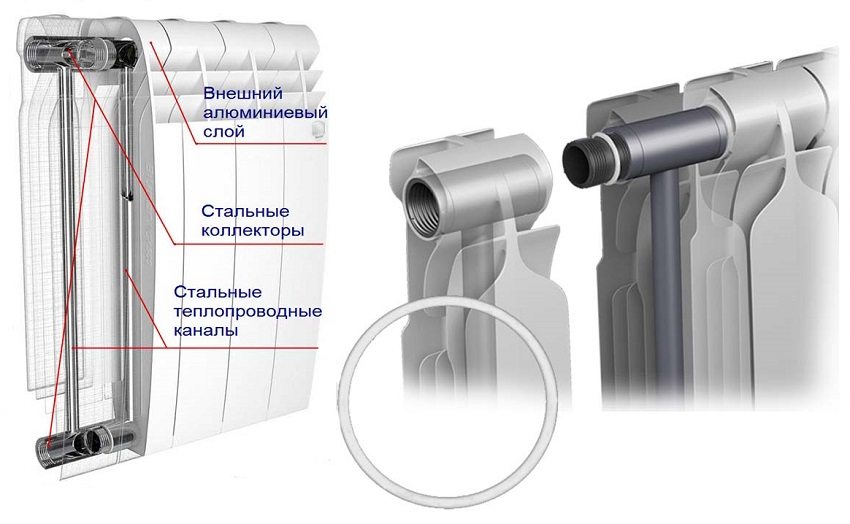 конструкция биметаллической батареи