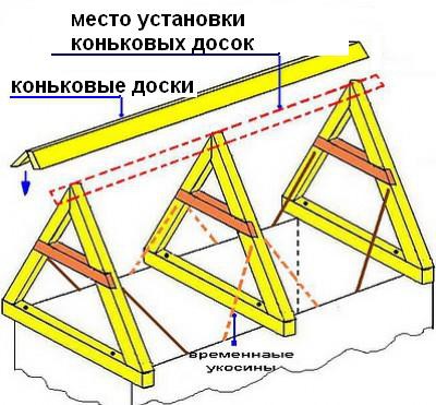 Конструкция двускатной крыши