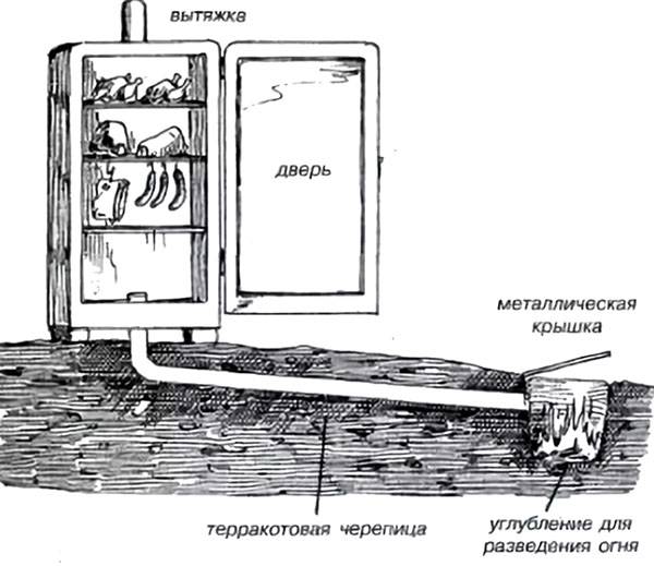 коптильня из холодильника