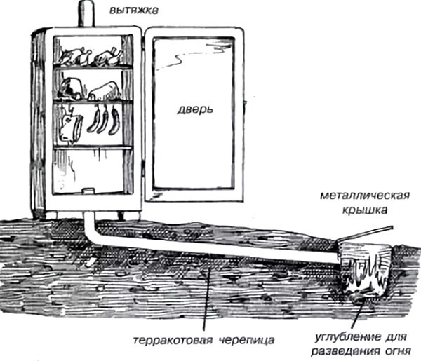 Схема сборки