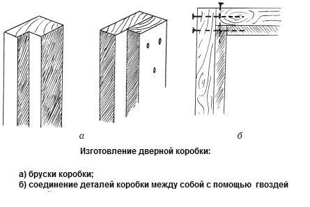 Схема изготовления дверной коробки