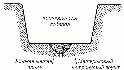 Схема котлована для подвала 