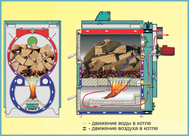 работа пиролизного котла