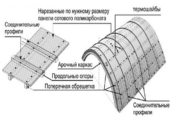 навес