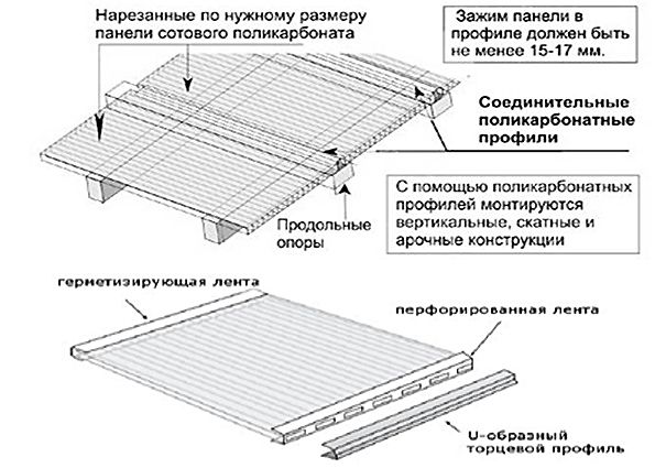 навес