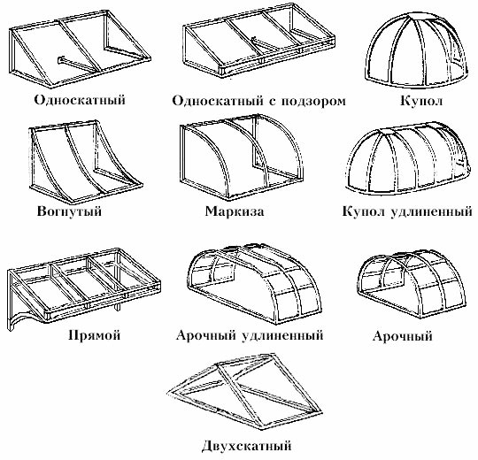 виды 