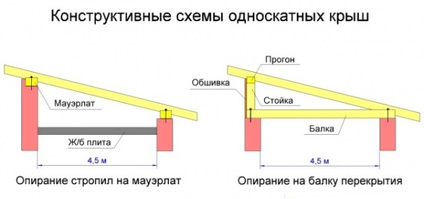 Односкатная