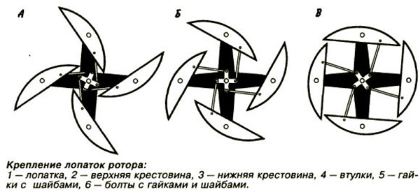 крепление лопаток ротора