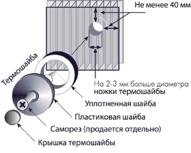 крепление на термошайбу