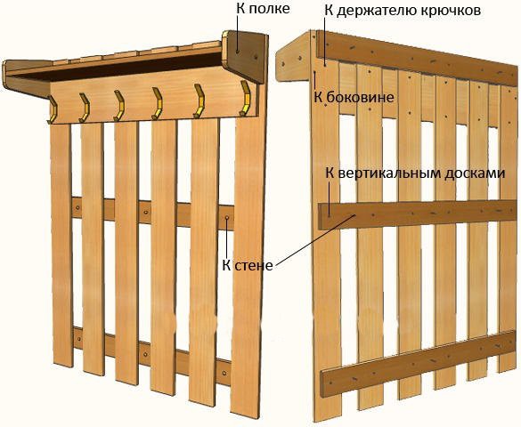 Крепление вешалки к стене