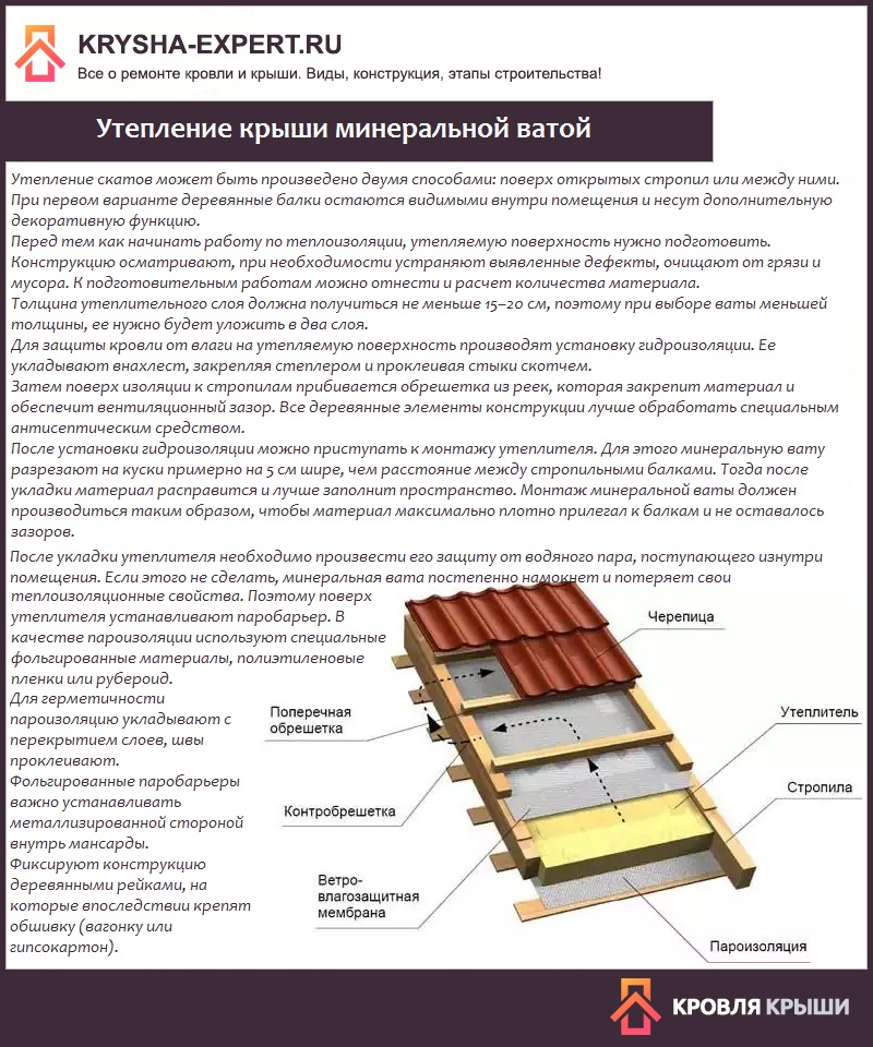 Утепление крыши минеральной ватой