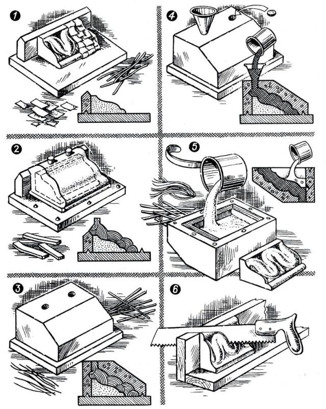 Этапы изготовления формы для отливки