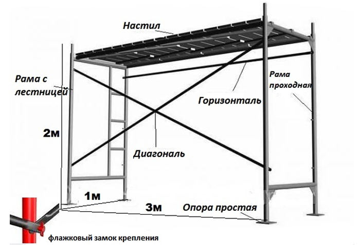 строительные рамные леса