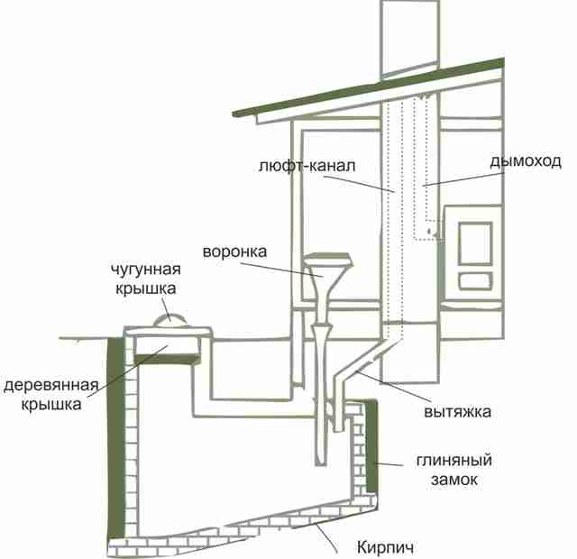 dachniy-tualet-86