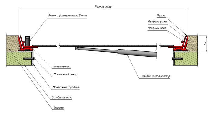 Схема люка с газовым упором