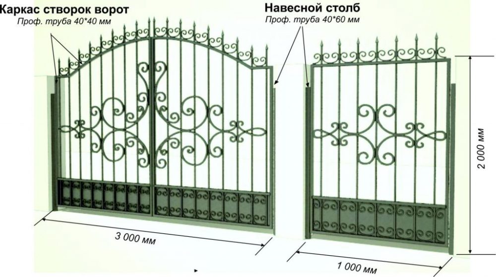 Размеры ворот из профильной трубы