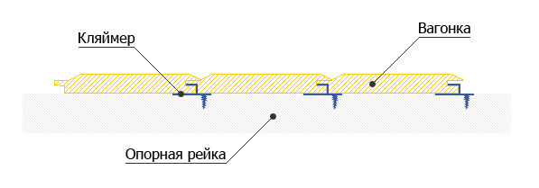 obshivka mansardy vagonkoi