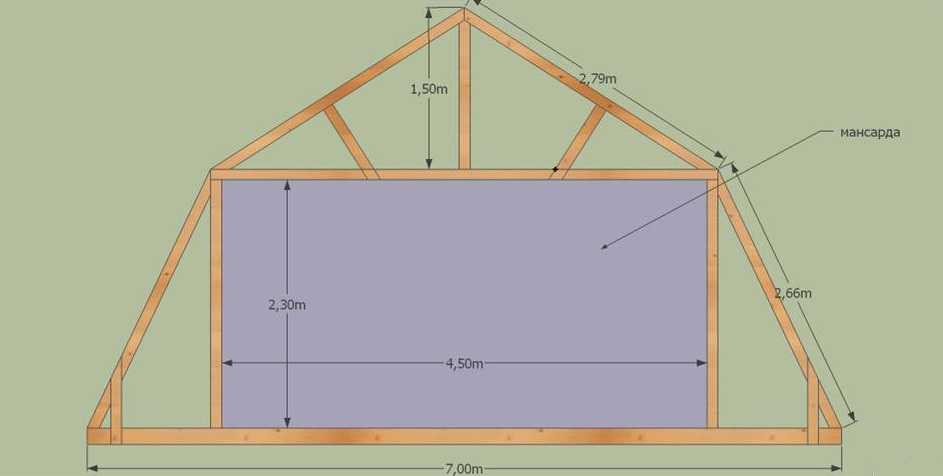 Один из вариантов стропильной системы
