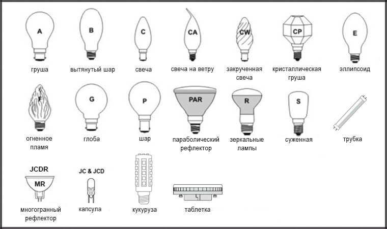 Лампы различной формы