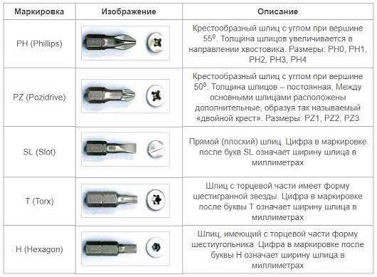 Маркировка бит для шуруповерта