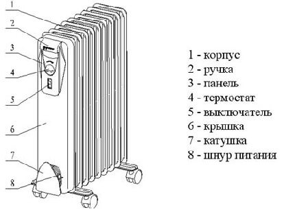 Составные части