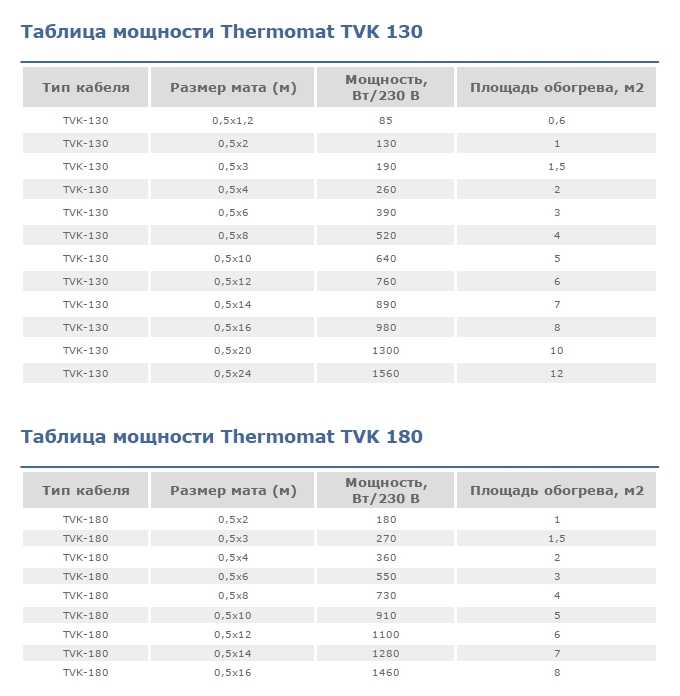 Технические характеристики матов  Termomat (Термомат)